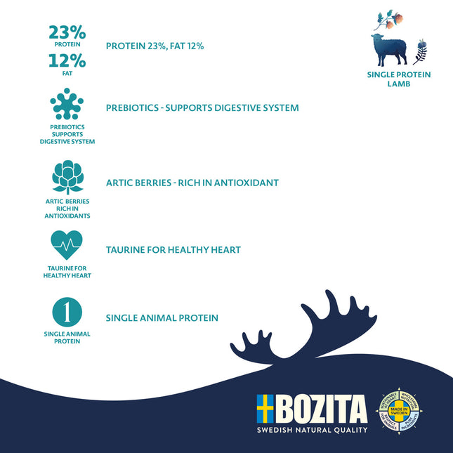 Bozita Purely Adult lam | monoprotein tørfoder